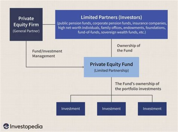 Partners group private equity - How To Discuss