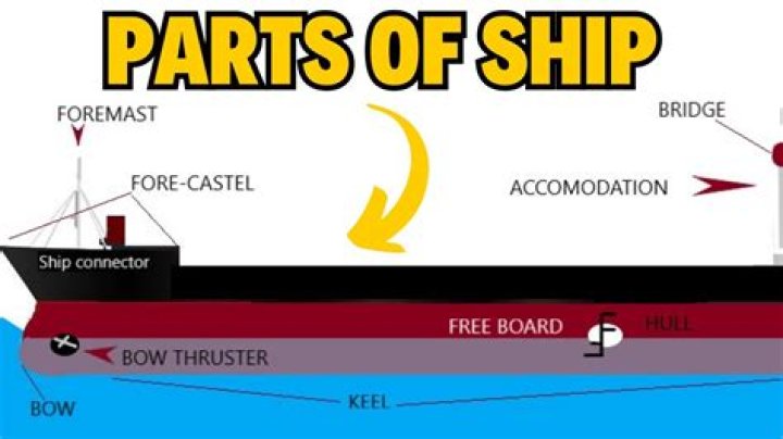 Parts Of A Ship - How To Discuss