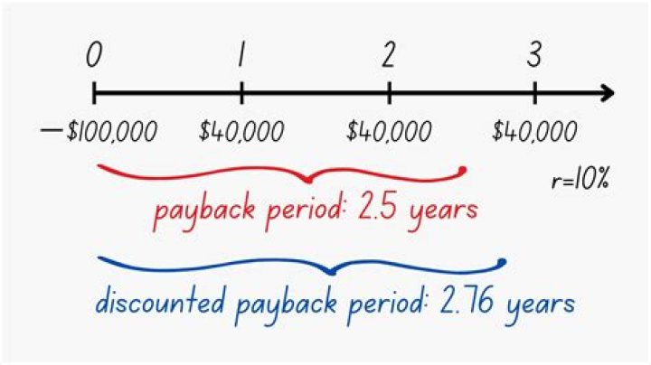 Payback - How To Discuss