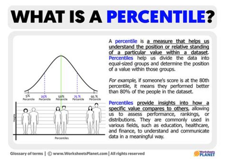 Percentile - How To Discuss