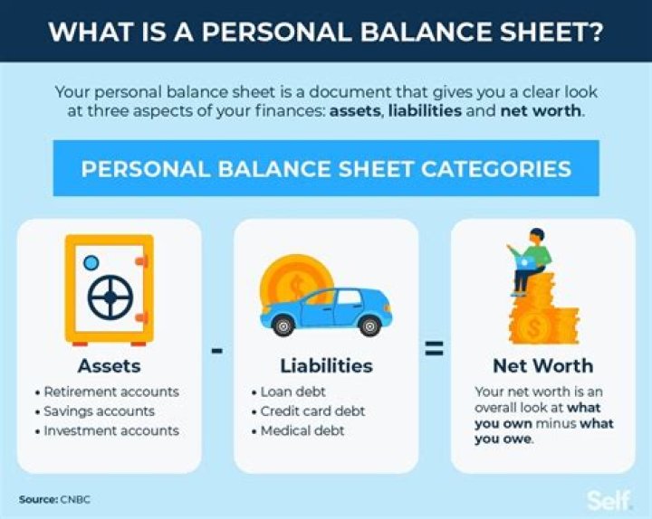 Personal assets - How To Discuss