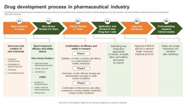 Pharmaceutical - How To Discuss