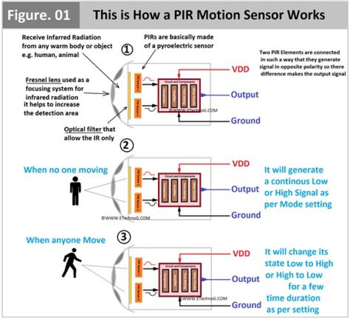 Pir motion sensor - How To Discuss