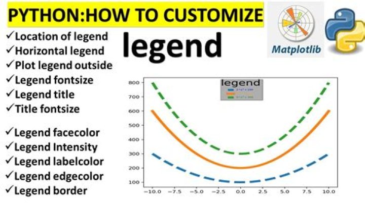Plt legend - How To Discuss