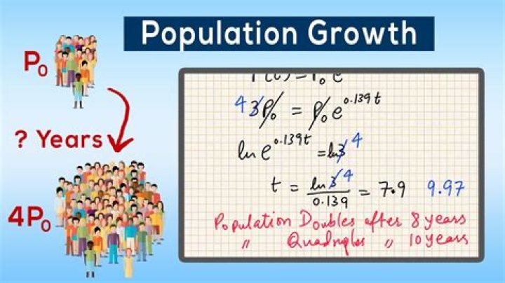 Population growth - How To Discuss