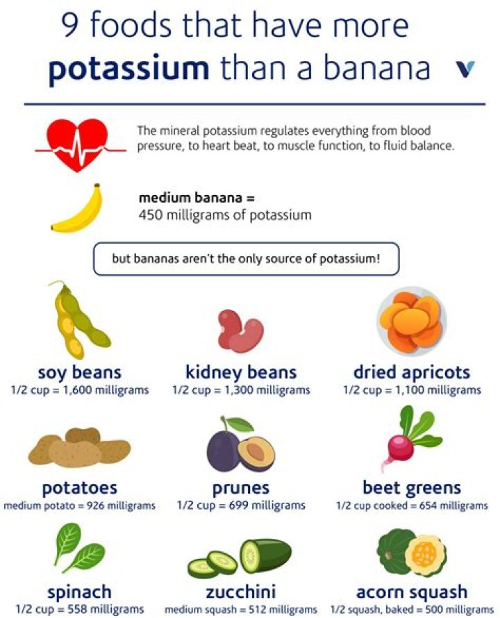 Potassium Cost - How To Discuss