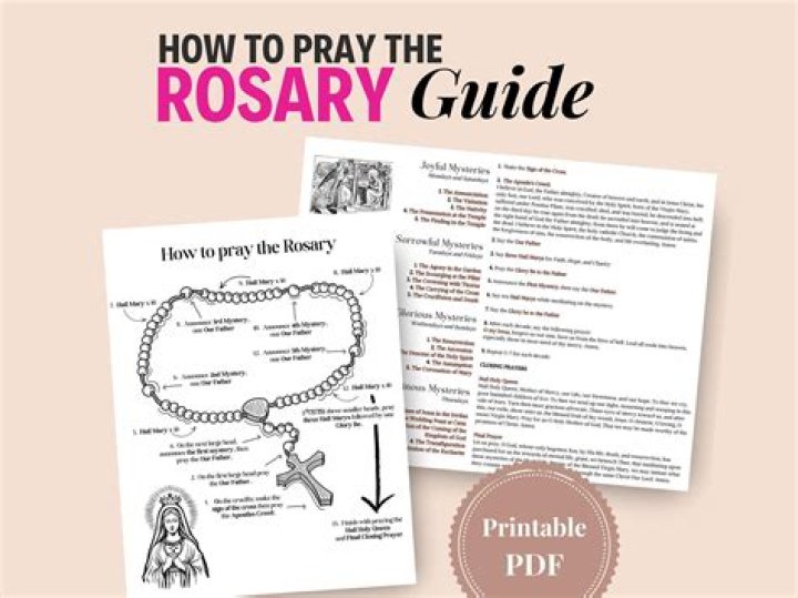 Praying the rosary - How To Discuss