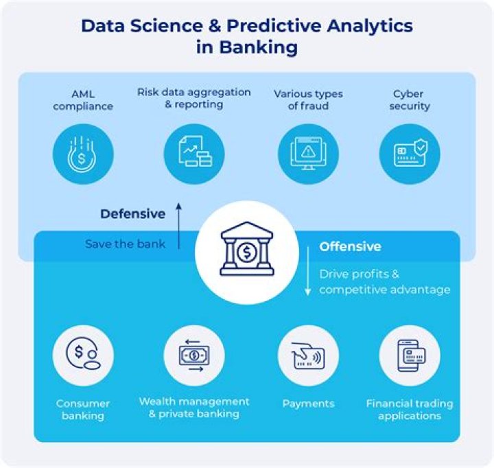 Predictive Analytics In Retail Banking