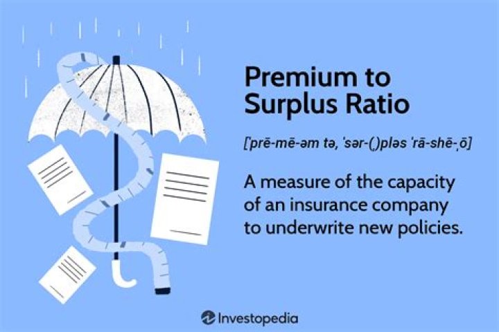 Premium To Surplus Ratio - How To Discuss