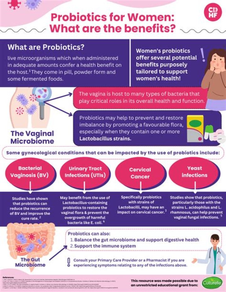 Probiotics for skin - How To Discuss