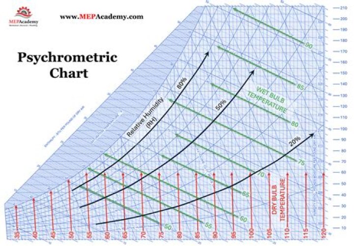 Psychometrics - How To Discuss
