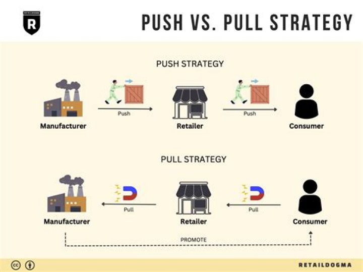 Pull Strategy - How To Discuss