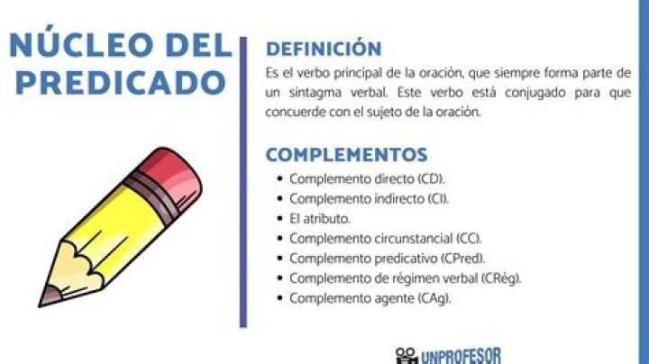 ¿Qué son los complementos del predicado y cuáles son