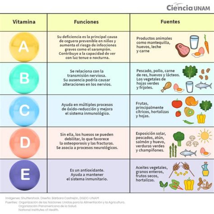 ¿Qué vitaminas tiene el alcohol