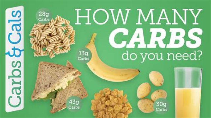 Question: How Many Carbs Are In A Gram Of Sugar