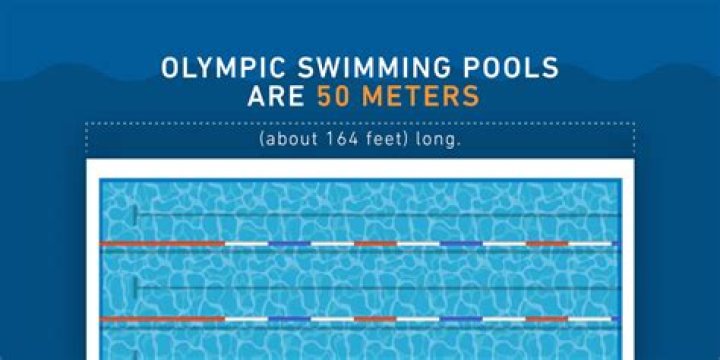 Question: How Many Meters In A Mile Swim