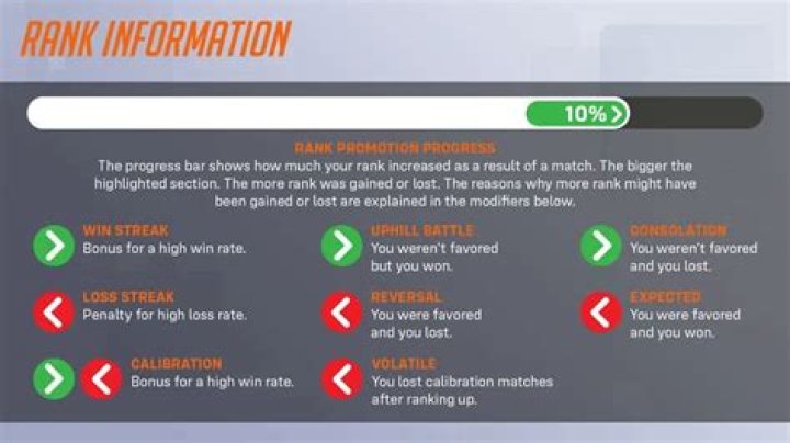 Question: How To Climb Overwatch Ranks