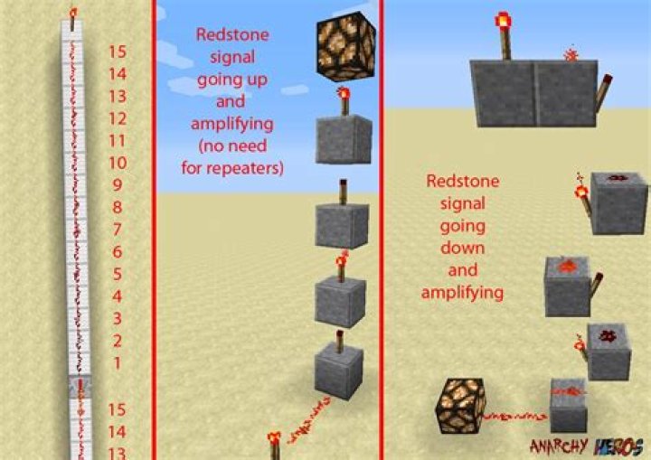 Question: How To Make Redstone Travel Vertically