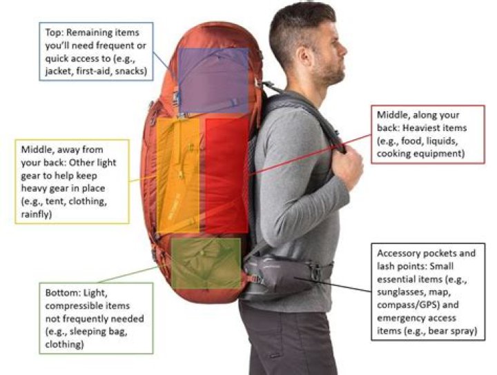 Question: What Does Ten Days Of Food Look Like For Backpacking