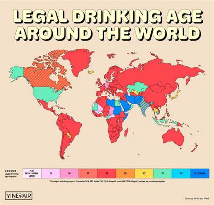 Question: What Is The Drinking Age In Barbados