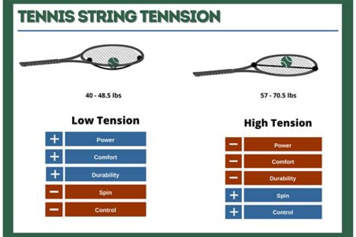 Question: What String Tension Do Pro Tennis Players Use