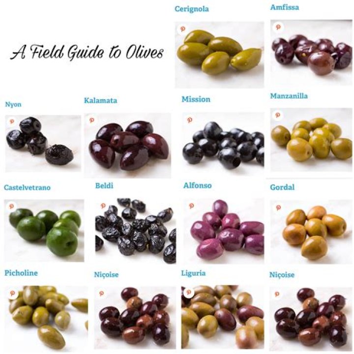 Quick Answer: How Fattening Are Olives