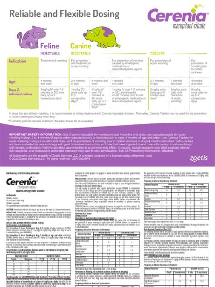 Quick Answer: How Long Does Cerenia Pill Last In Dogs