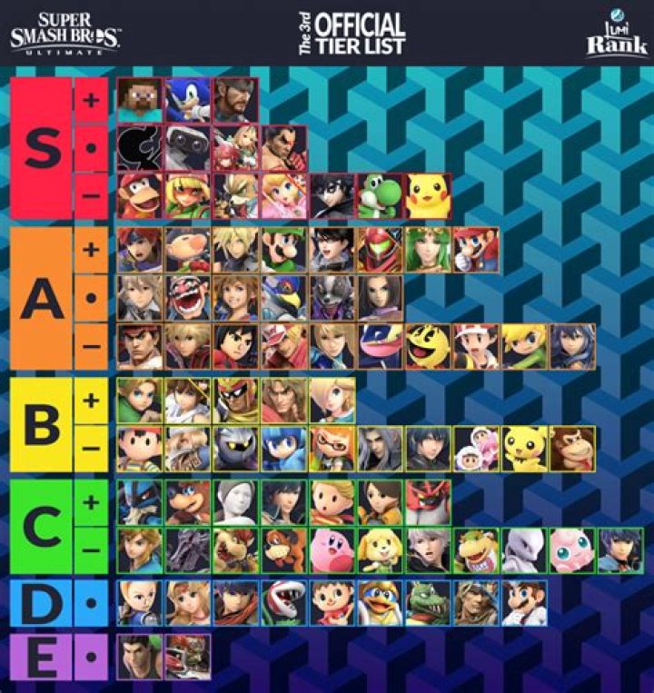 Quick Answer: How Long Is The Maintenance For Smash Ultimate