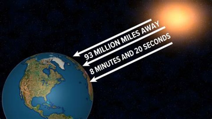 Quick Answer: How Long To Travel A Million Miles By Plane
