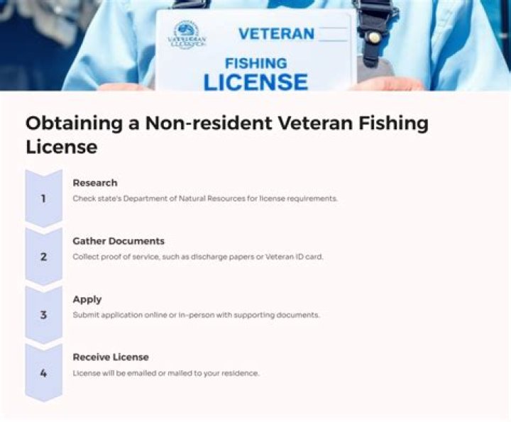 Quick Answer: How To Get Canadian Fishing Licenses Non Resident