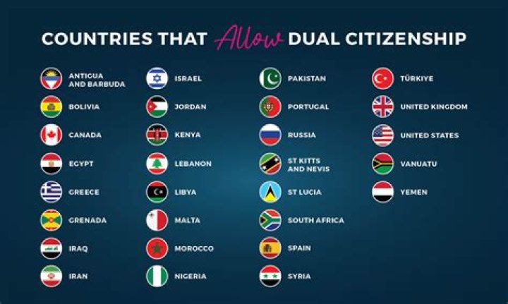 Quick Answer: What Countries Allow Citizens To Have Guns