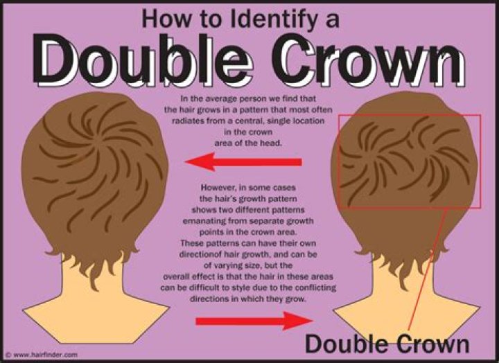 Quick Answer: What Does A Double Crown Mean