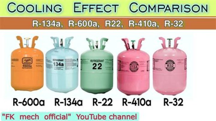 R13 Refrigerant Uses - How To Discuss