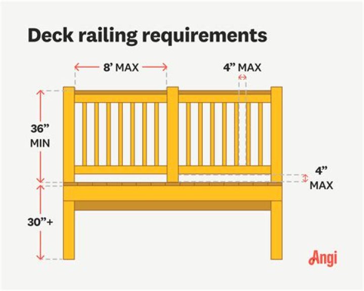 Railing height - How To Discuss