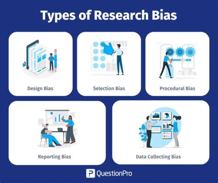 Researcher bias - How To Discuss