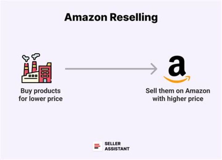 Reselling on amazon - How To Discuss