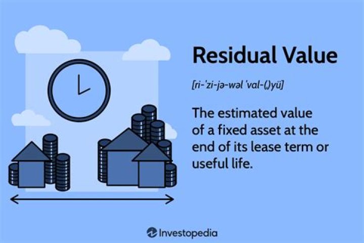 Residual value - How To Discuss