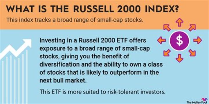 Russell 2000 index fund - How To Discuss