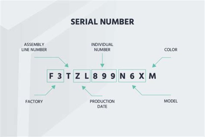 Serial number tracking - How To Discuss