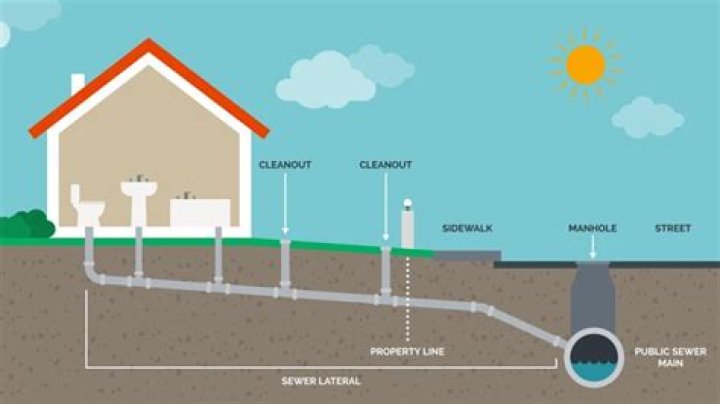Sewer Cleanout Installation Cost - How To Discuss