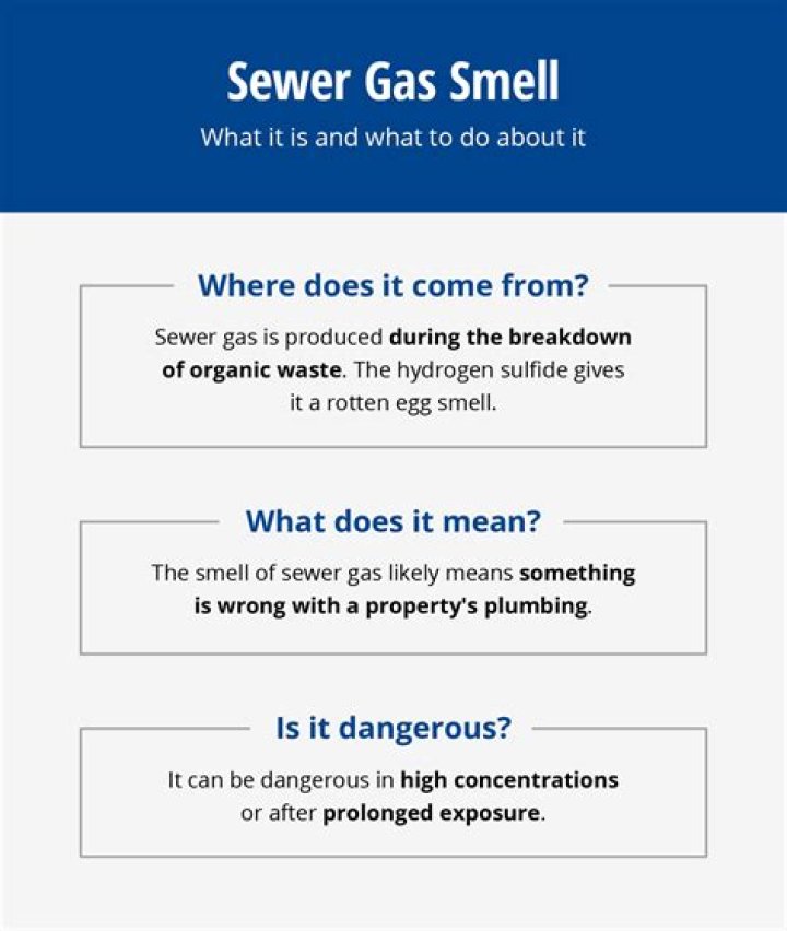 Sewer gas - How To Discuss