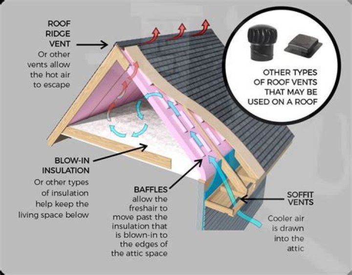 Should roof vents be covered in winter