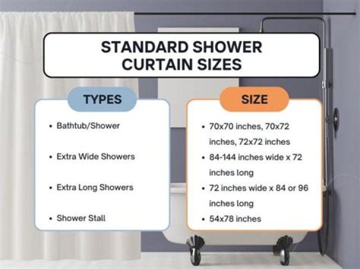 Shower curtain lengths - How To Discuss