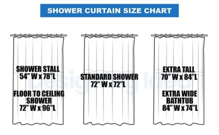 Shower curtain rod height - How To Discuss