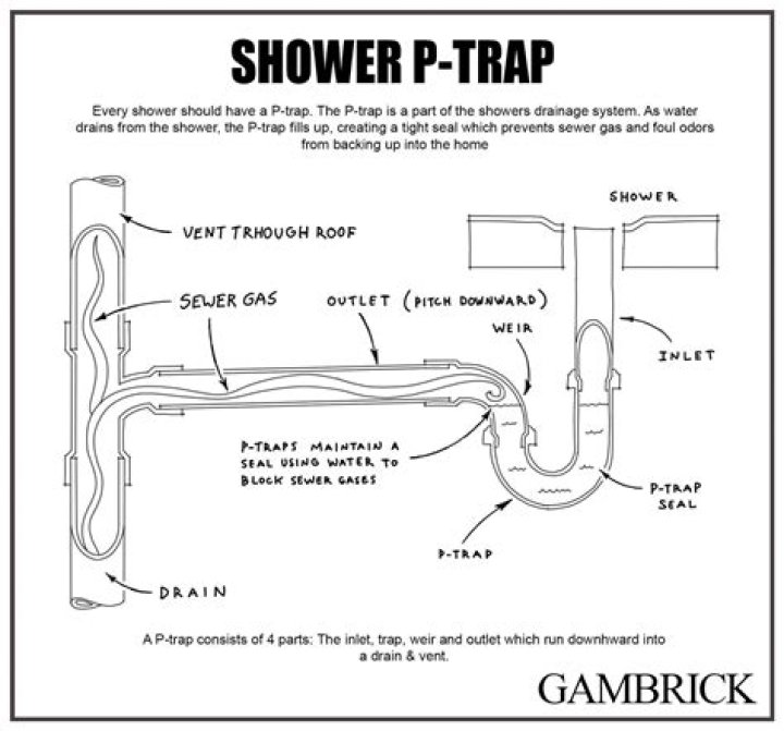 Shower pipe - How To Discuss