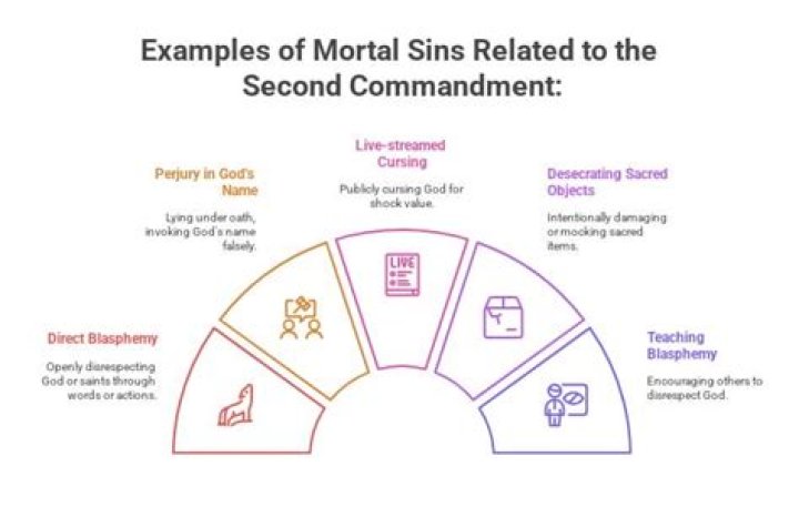 Sins Against Second Commandment - How To Discuss