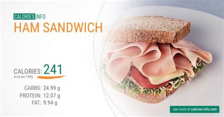 Slice Of Ham Calories - How To Discuss