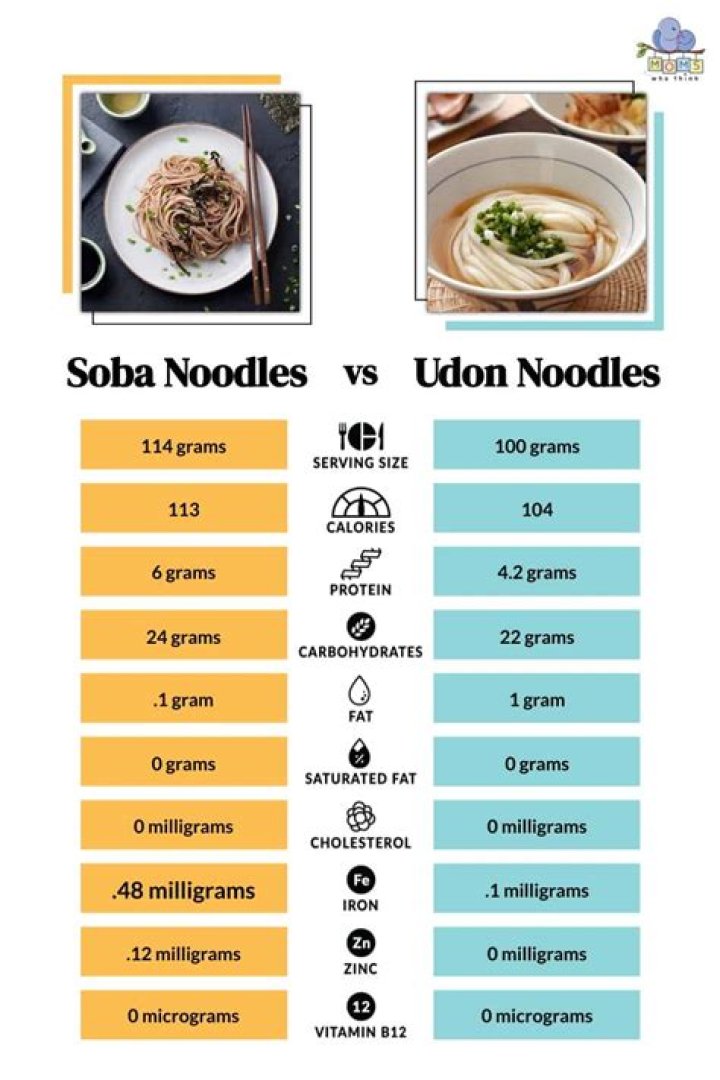 Soba noodles nutrition - How To Discuss