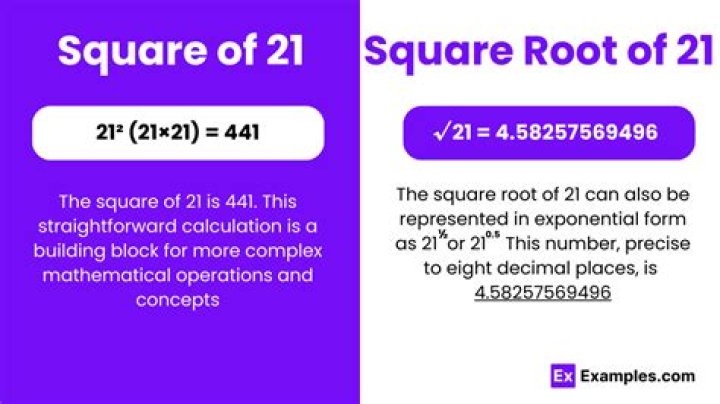 Square Root Of 21 - How To Discuss