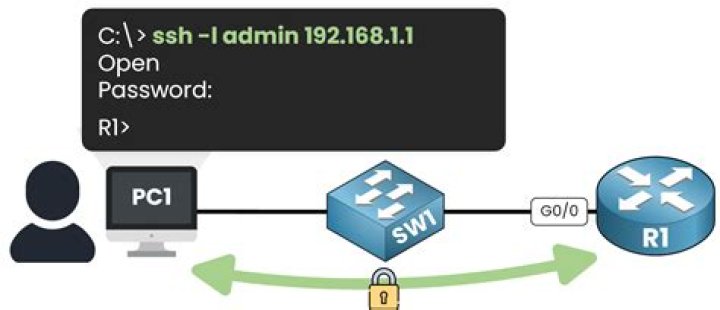 Ssh command - How To Discuss